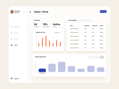 Dashboard app cards clean dashboard deadline deadlines flat layout minimal stats ui users ux web