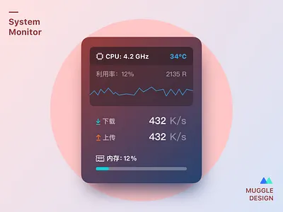 ui.ページ Sensor Panel - Midnight Wave AIDA64 Stat Monitor Skin
