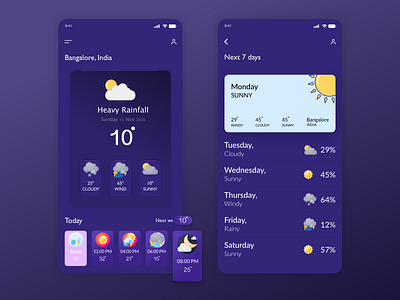 Dark weather app 2d android app app design app ui app ui design application branding climate app humidity illustration interaction design minimal mobile application trending ui ux weather weather app weather app ui