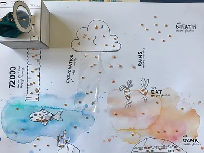 Micro plastic process drawing illustration