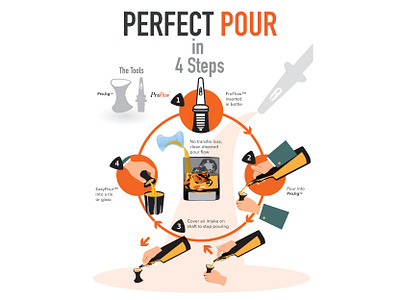 Perfect pour diagram illustration infographic process vector