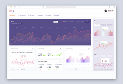 Analytics Dashboard app clean dashboard flat healthcare responsive ui ux web webdesign