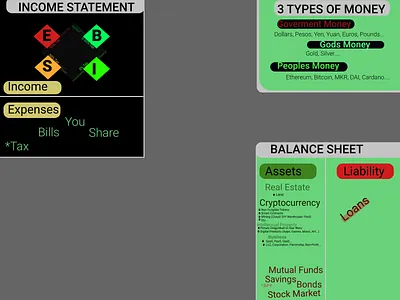 Cashflow Quadrant Remastered book cashflow cryptocurrency ethereum income statement infographic money nft quadrant real estate robert kiyosaki