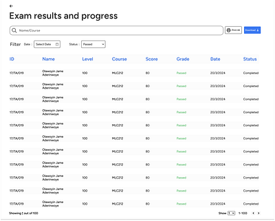 Examination progress page ui