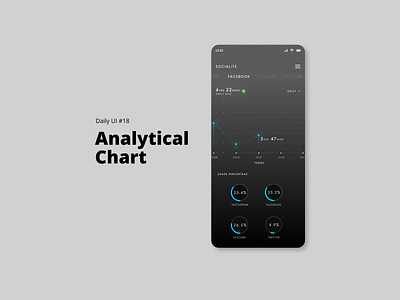 Daily UI #18 - Analytical Chart daily ui dailyui dailyuichallenge design ui design uidesign ux ux design uxdesign