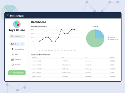 #DailyUI - Day 18 - Analytics Chart analytics chart dailyui design ui ux