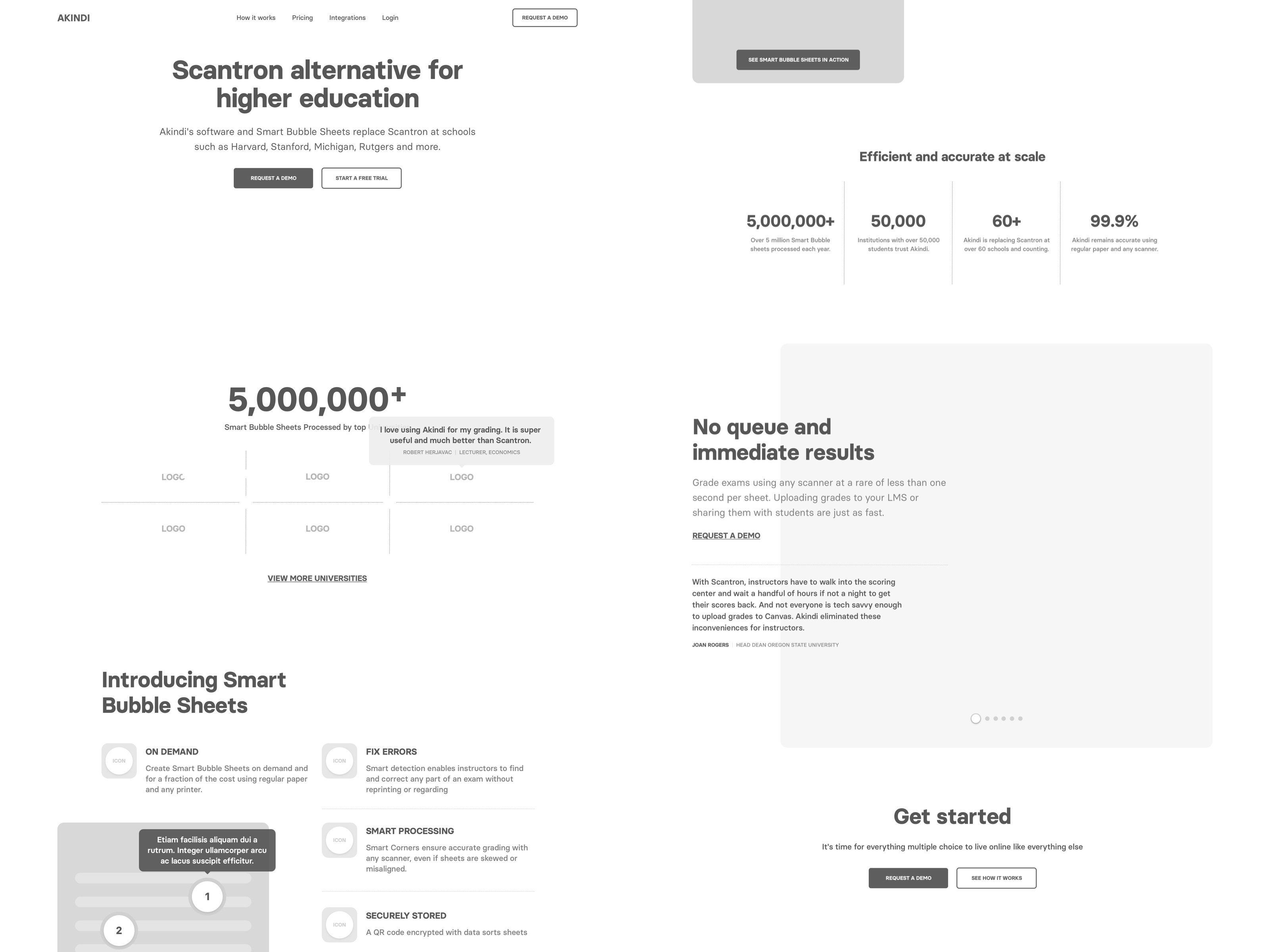 Example of Website landing page wireframe