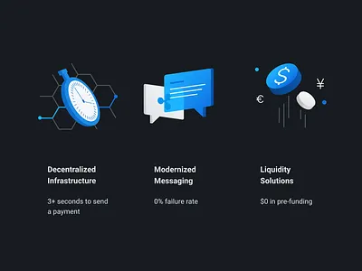 RippleNet Benefit Icons blockchain branding icons ripple spot illustration spot illustrations
