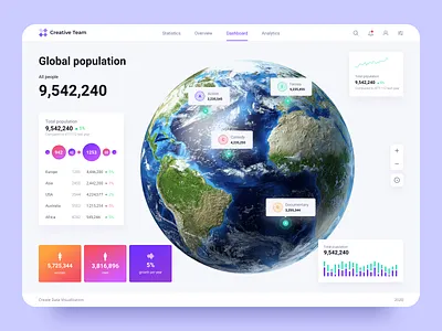 Dashboard UX UI Design (dark / light) app app design application dashboad design figma finance interface saas site site design ui ux uxui