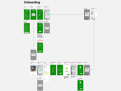 Sprocket iOS Design Blueprint 2022 app bicycle bike blueprint design documentation flow flowmap ios iphone logic map master pipeline process specifications specs sprocket ui ux