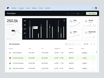 Campaigns dashboard app barchart campaigns chart clean dashboard earn earnings ecommerce liner chart minimalistic revenue sales shopify store ui web