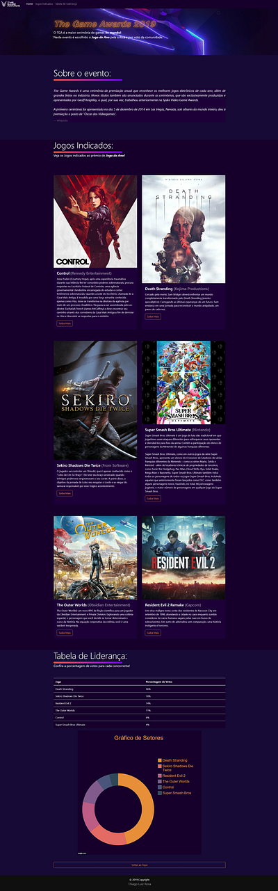 The Game Awards Redesign (HTML + CSS) css design html ui ux webdesign