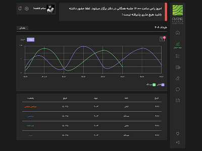 main dashboard design ui ux web