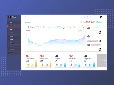 Daily UI 21 Dashboard adobe photoshop adobe xd dailyui design ui ux