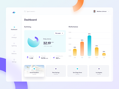 4Solar Desktop version ai bigsur blur dashboard desktop electricity energy graph overlay power renewable energy solar solar panel solar system stats sun ui weather