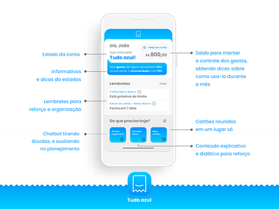 Tudo azul - organizador financeiro azul blue state design digital facility happy illustrator logo logo design money money app receipt sky smile tudo ui ux wallet