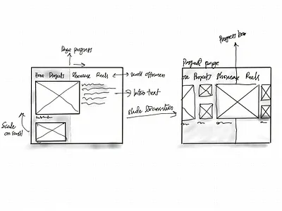 Progress shots - Sketches ideation ipad sketch ui ux website wireframe wireframing