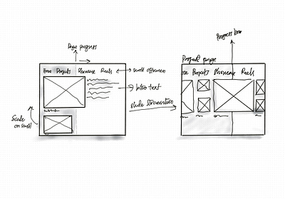 Progress shots - Sketches ideation ipad sketch ui ux website wireframe wireframing