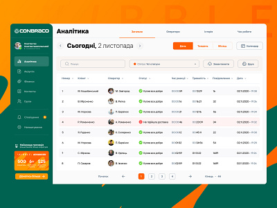 «Skibble». Online consultant branding chat client cms development consultant crm dashboard dashboard green help inspiration online orange skibble ui uidesign user experience user interface ux uxdesign web