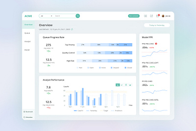 ACME Fraud Management app dashboard design data visualization design ui ux web