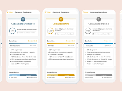 Level profile - Natura ae after effects animation app design ecommerce graphic design mobile stylesheet ui user experience user interface ux