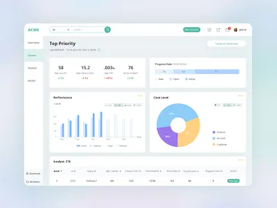 ACME Fraud Management Dashboard dashboad dashboard design data visualization design ui ux web