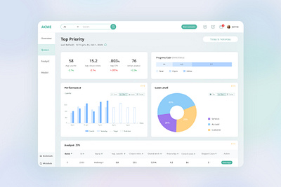 ACME Fraud Management Dashboard dashboad dashboard design data visualization design ui ux web