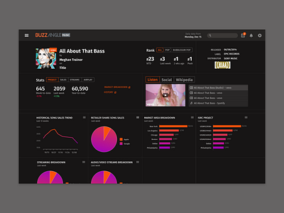 Dark UI Dashboard dark mode dark theme dark ui