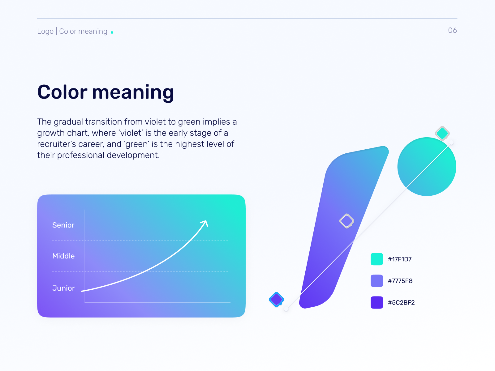 Example of Branding That Makes An Impact