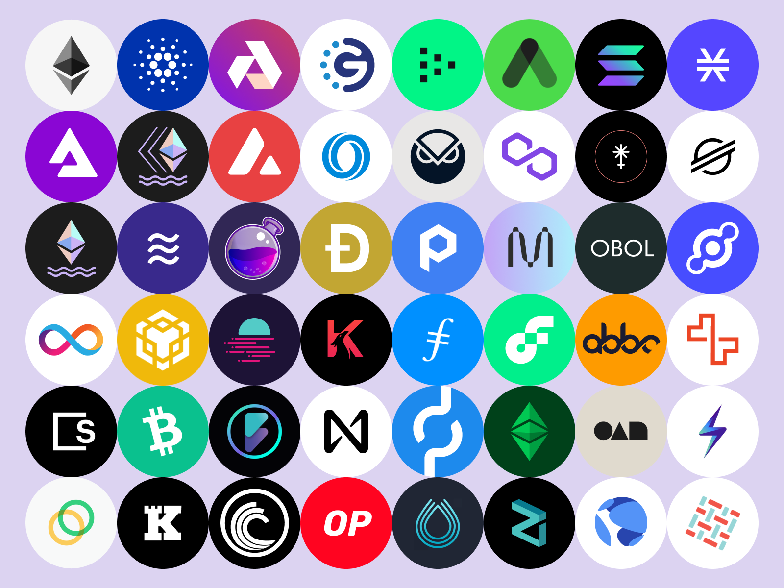 Crypto Logos [Figma library] by Ari Zilnik for Blockdaemon on Dribbble