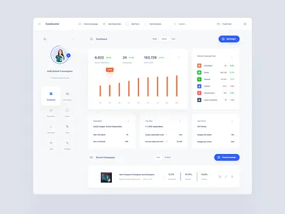 Email Service Dashboard admin admin panel adobexd dashboard download email figma sketch