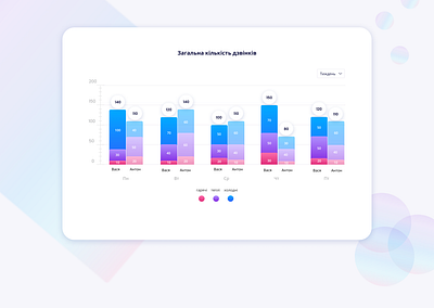 Histogram chart data design figma ui