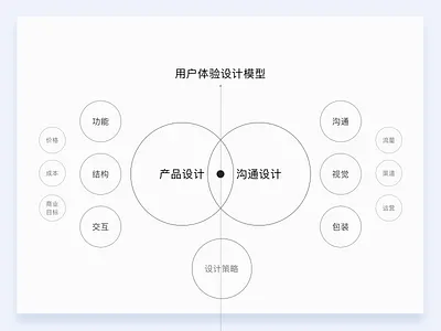 决策模型 app design ui
