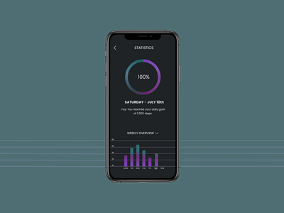 Daily UI 018 - Analytics Chart analytics analytics chart app chart dailyui dailyui 019 dailyuichallenge ui uidesign