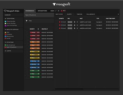 Moogsoft Enterprise ai aiops algorithms design enterprise ui