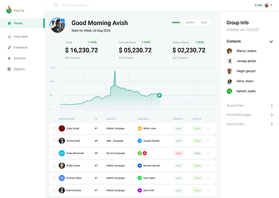 Dashboard Engagement dashboard app dashboard design dashboard ui design