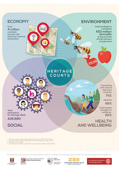 Heritage Infographic design illustration infography minimal