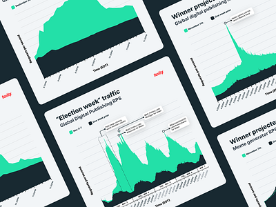 2020 Election Web Traffic data dataviz election election 2020 graph internet