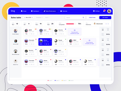 Qtag Sales Performance concept dashboad dashboard ui design figma ui ui ux ux web app web application web application design web design website