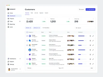 CRM dashboard — Untitled UI cards crm customers dashboard filers menu nav navigation sidenav table tables ui ui design user interface user interface design ux ux design