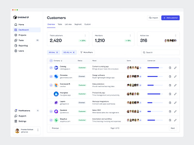 CRM dashboard — Untitled UI cards crm customers dashboard filers menu nav navigation sidenav table tables ui ui design user interface user interface design ux ux design