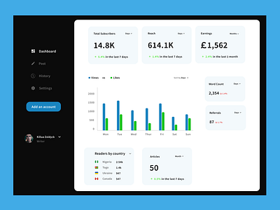 Freelance Writer's Dashboard ui ux