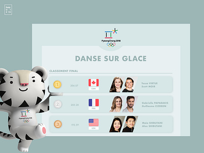 DAILY UI #19 charts dailyui design graphicdesign interface leader leaderboard olympic games sport uidesign