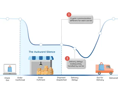 Delivery Journey design illustration