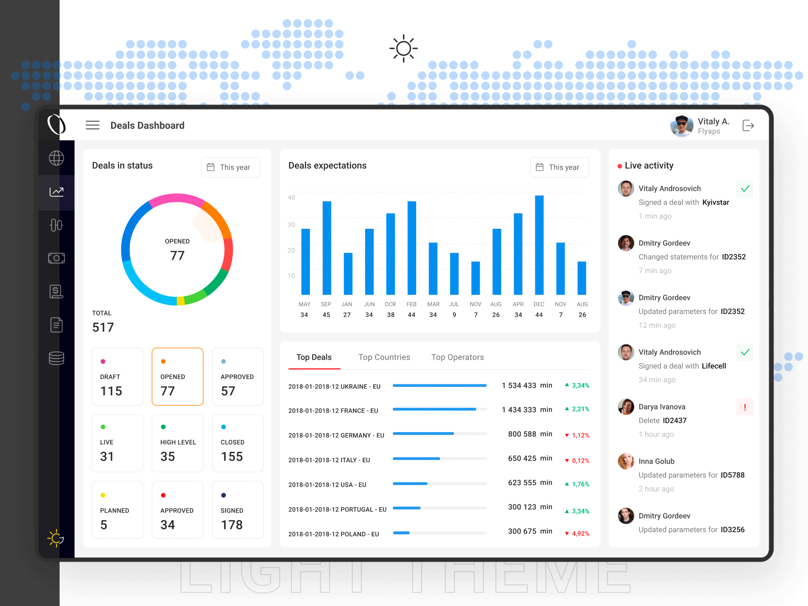 Dark & Light mode chart dark dashoboard data deal light mask statuses theme ux uxui