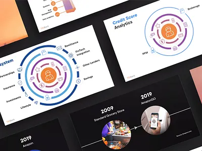 TBI Bank Presentation 356labs bank presentation presentation design presentation layout presentations spread tbi tbi bank