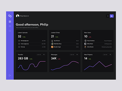 Management App Dark User Interface admin chat app dashboard design system file management file sharing file system fintech management app manager app mvp prototype saas startup upload file user interface visual design visual identity web app web application