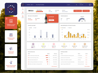 Dashboard For a Wine E-commerce - VinumDay