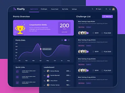 Activity Reward dashboard actvity challnege dark dashboard dark theme dashboard design leaderboard points reward ui ux webdesign