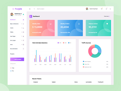 Free Vue.js Admin Dashboard Template admin admin dashboard admin template chart components dashboard ui vue vuejs webapp website